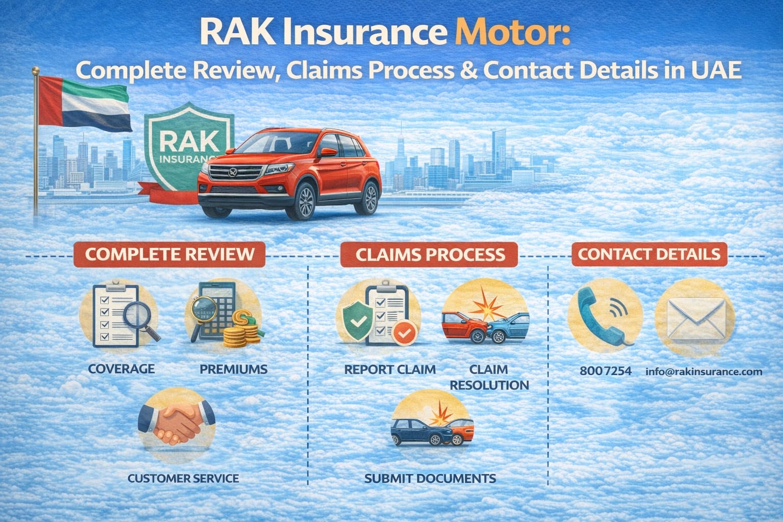 RAK Motor Insurance: Complete Review, Claims Process & Contact Details in UAE RAK Motor Insurance: Complete Review, Claims Process & Contact Details in UAE